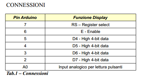 conn-display