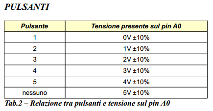 conn-pulsanti