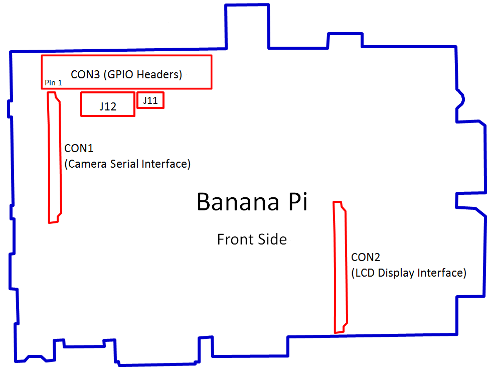 BananaPiconnectori