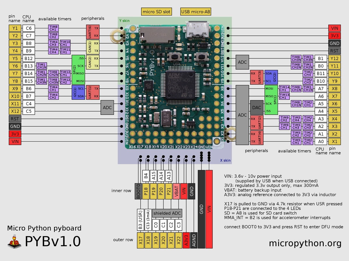 MicroPython PyBoard v1.0 | Raspberry Pi - Arduino 4 pin mic wiring 